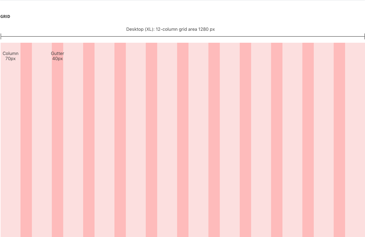 12 Column Grid Example