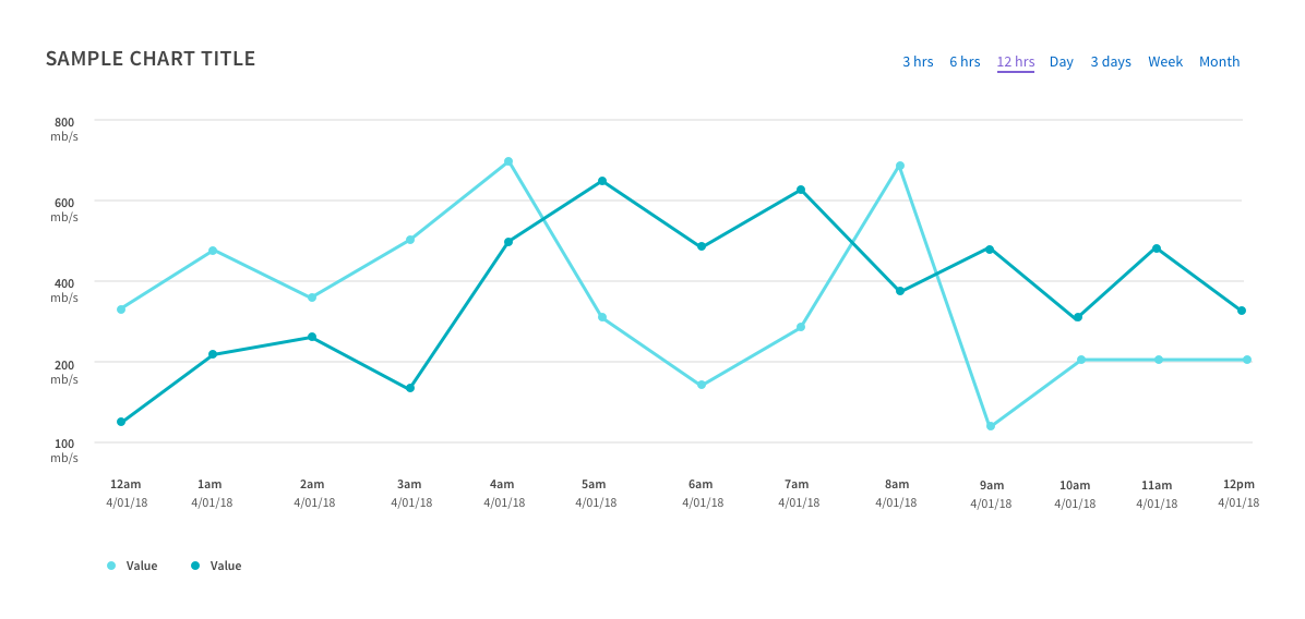 2 data points