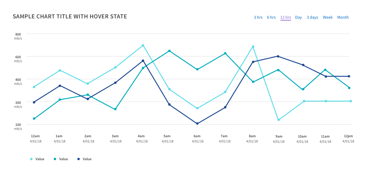 3 data points