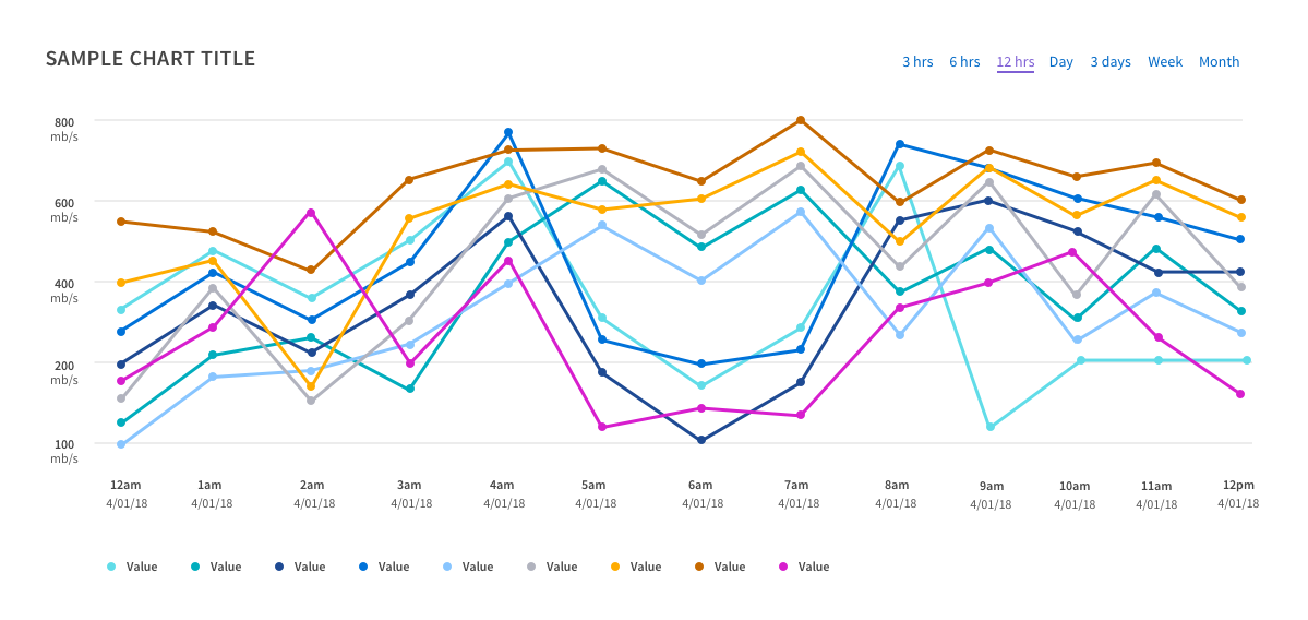 What Are Charts And Graphs