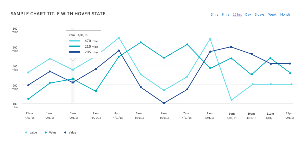 Featured image of post Charts And Graphs Use a pie chart also known as a pie graph to show data as slices of pie or proportions of a whole